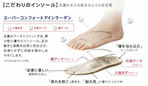 新品即決 楽天市場 Finncomfort フィンコンフォート 3611 Avio ブラック Made In Germany ドイツ製コンフォートシューズ 扁平足 外反母趾対応靴 スニーカー ｗｏｎｄｅｒｓｈｏｅｓ楽天市場店 保存版 Transportall Ru