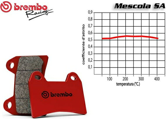 Brembo / ブレンボ フロントブレーキパッドセット BUELL R 1125 2008 + | 07HD19SA｜ワンダーテック