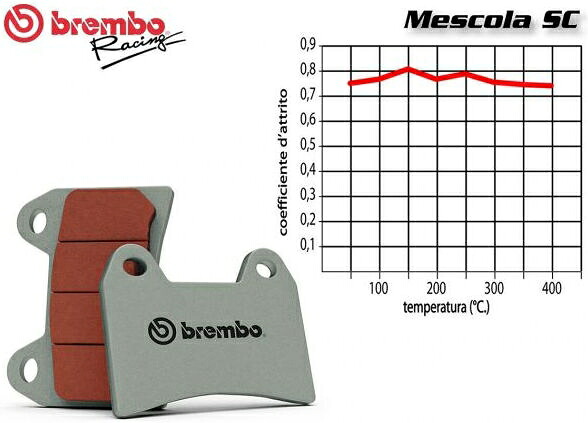 Brembo / ブレンボ フロントブレーキパッドセット KAWASAKI Z 900 ABS 2017-2020 | 07KA23SR｜ワンダーテック