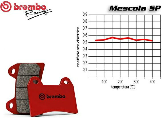 Brembo / ブレンボ リアブレーキパッドセット SUZUKI C R INTRUDER 1800 2008 + | 07SU16SP｜ワンダーテック
