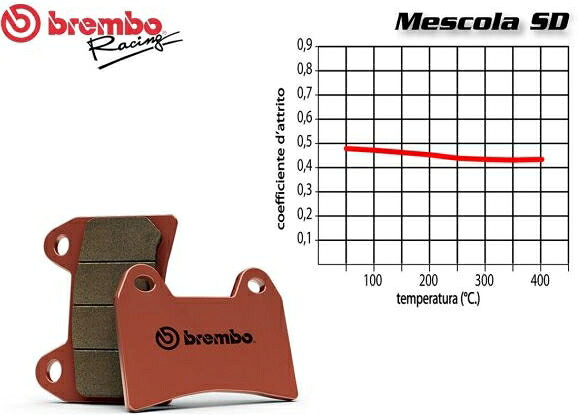 Brembo / ブレンボ リアブレーキパッドセット BENELLI CAFFE' ブラック left/rear 125 2008 + | 07YA21SD