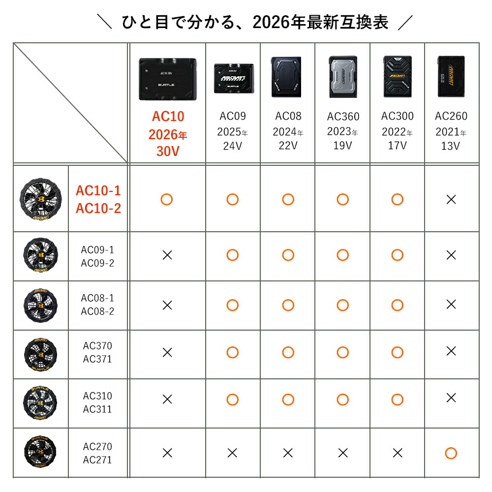 ★2026 最新款★ 預計四月底到貨★ [BURTLE 30V 2026 春夏風扇 AC10-1/AC10-2] BURTLE 航空工作服，空調，可水洗，防中暑，風扇（需另購）[不可取消]