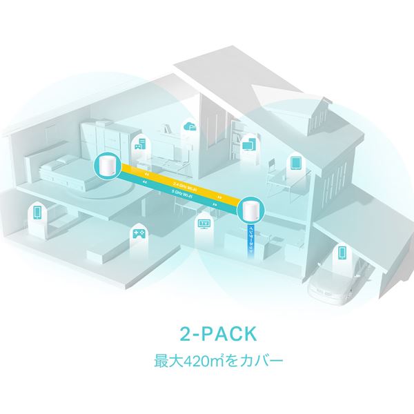 【送料無料】TP-LINKAX3000メッシュWi-Fiシステム(2台セット)DecoX50(2-pack)(JP)