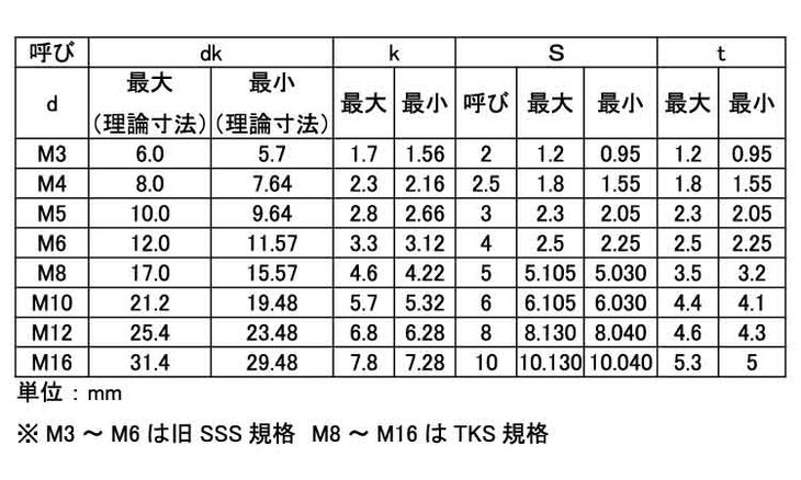 マルヨ食品 味付ばい貝30粒f メーカー直送 代金引換不可 同梱不可 680g 10個