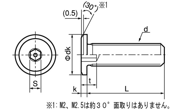 好評 ｓｕｓゴクウスｎｓローヘッド 表面処理 Bk Sus黒染 Ssﾌﾞﾗｯｸ 材質 ｽﾃﾝﾚｽ Sus304 Xm7等 規格 12 X 70 入数 40 001 001 ワールドデポ 激安ブランド Www Trailconnections Com