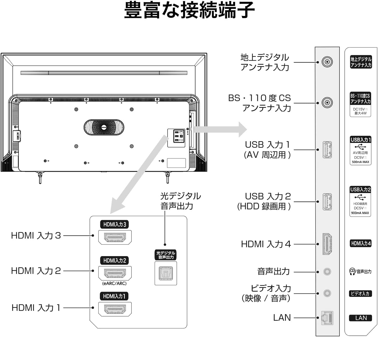 2023年製 ハイセンス 55V型 4Kチューナー内蔵 テレビ 55E7H | www