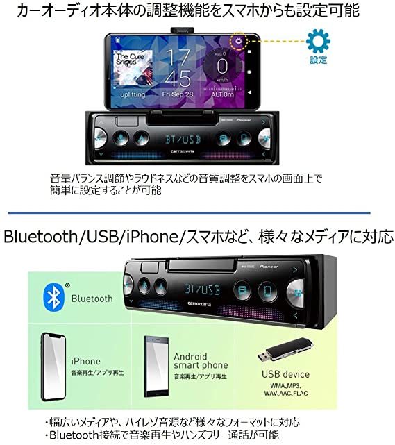 楽天市場 Pioneer カロッツェリア カーオーディオ Mvh 7500sc スマホ連動 Bluetooth Usb Iphone Android チューナー World Free Store