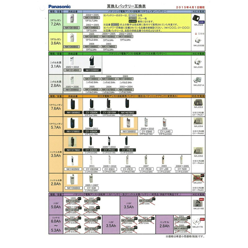 最新発見 パナソニック リチウムイオンバッテリー NKY514B02B 25.2V-13.2Ah ブラック fucoa.cl