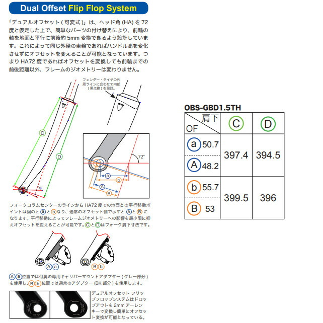 ワンバイエス OBS-GBD1.5TH グラベルベンドディスク1.5スルーアクスル