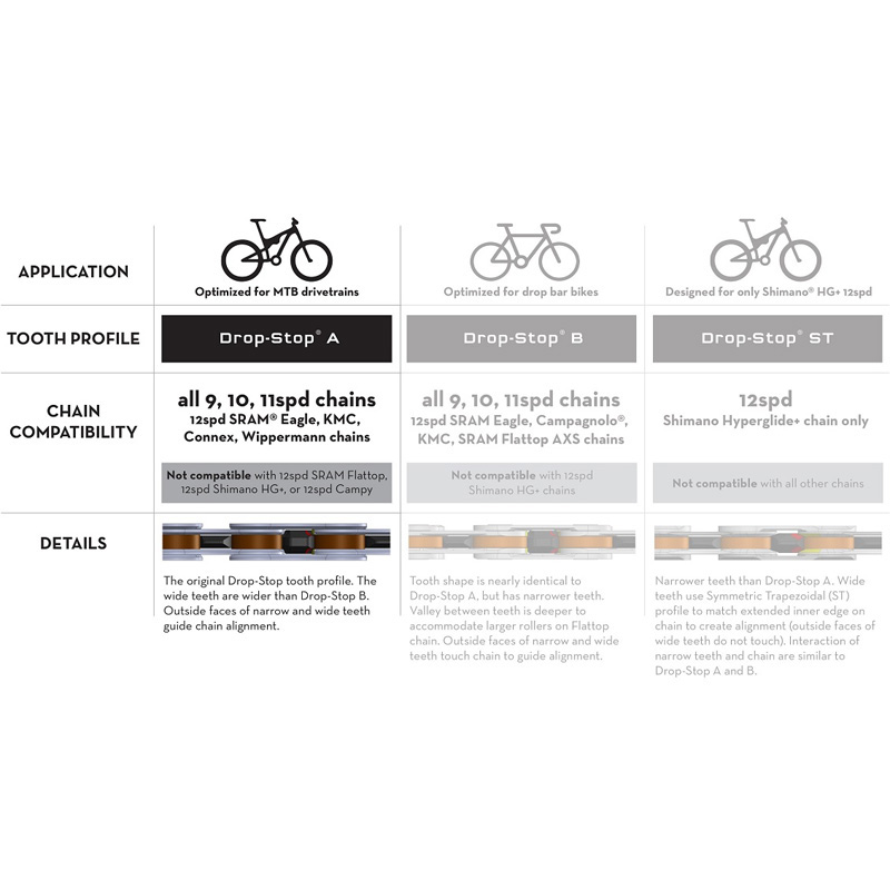 おトク ウルフトゥース Sram Gxp スパイダーレス用 ワイド ナロー 楕円チェーンリング Not Bash Ring Compatiable Drop Stop Qdtek Vn