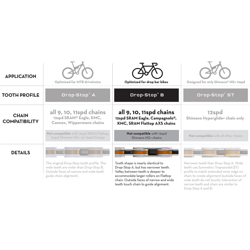 おトク ウルフトゥース Sram Gxp スパイダーレス用 ワイド ナロー 楕円チェーンリング Not Bash Ring Compatiable Drop Stop Qdtek Vn