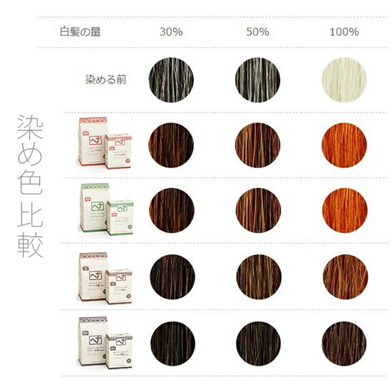 Naiad ナイアード ヘナ ハーブ400g 2個セット お徳用 白髪染め ヘアカラー トリートメント効果 赤茶系 全国一律送料無料 条件一切なし Csecully Fr