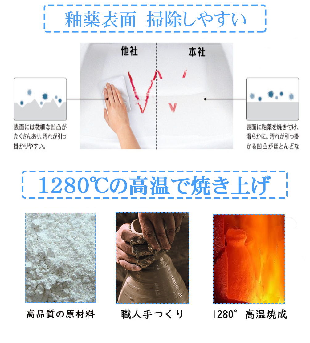 市場 高級排水混合水栓セット付き お手洗い一式セット排水P Sトラップ お買い得セット 送料無料 床排水 陶器製 高温焼成 シンプル