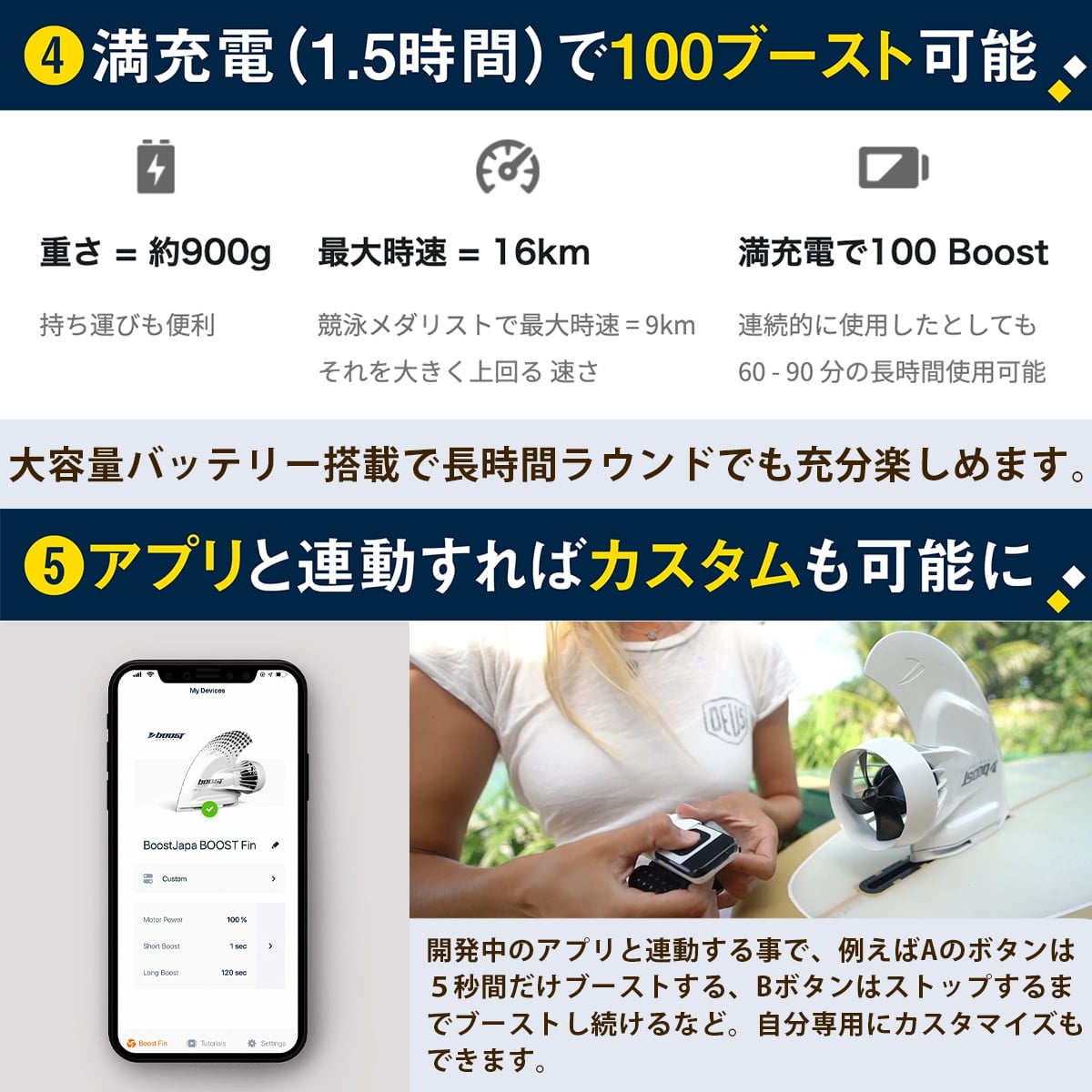 電動アシスト ブーストフィン Boost ガジェット サーフィン SUP フィン