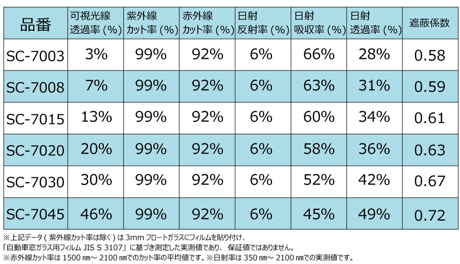 【リアセット】 高品質 国産 断熱 原着ハードコートフィルム (IKCS シルフィード) ホンダ ヴェゼル (RU1/RU2/RU3/RU4) カット済みカーフィルム リアセット スモークフィルム 車検対応:ワールドウインド株式会社 ヴェゼル