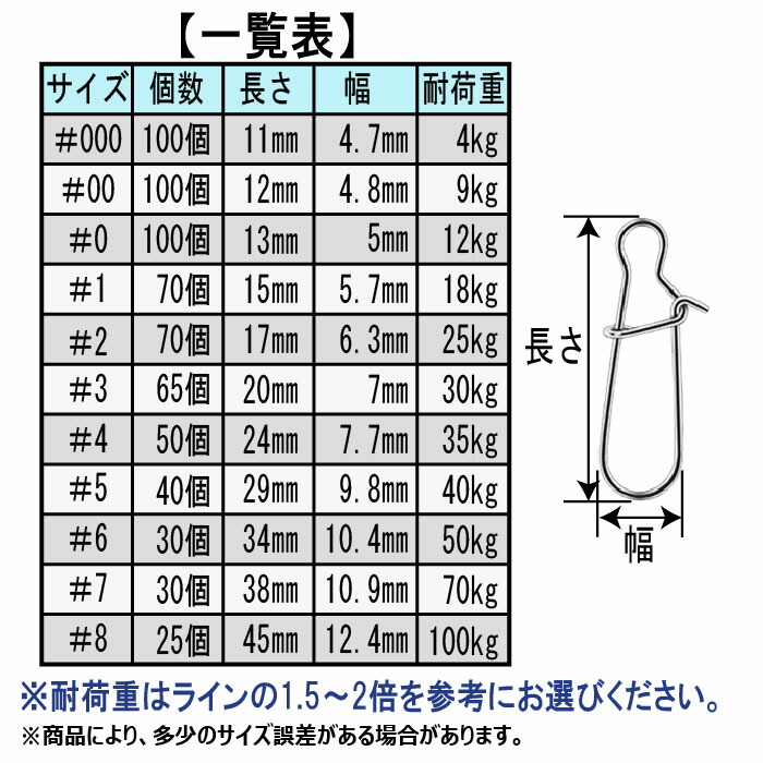 てなグッズや #0 釣具 100個 #2 3個入り オルルド釣具 #4 #1