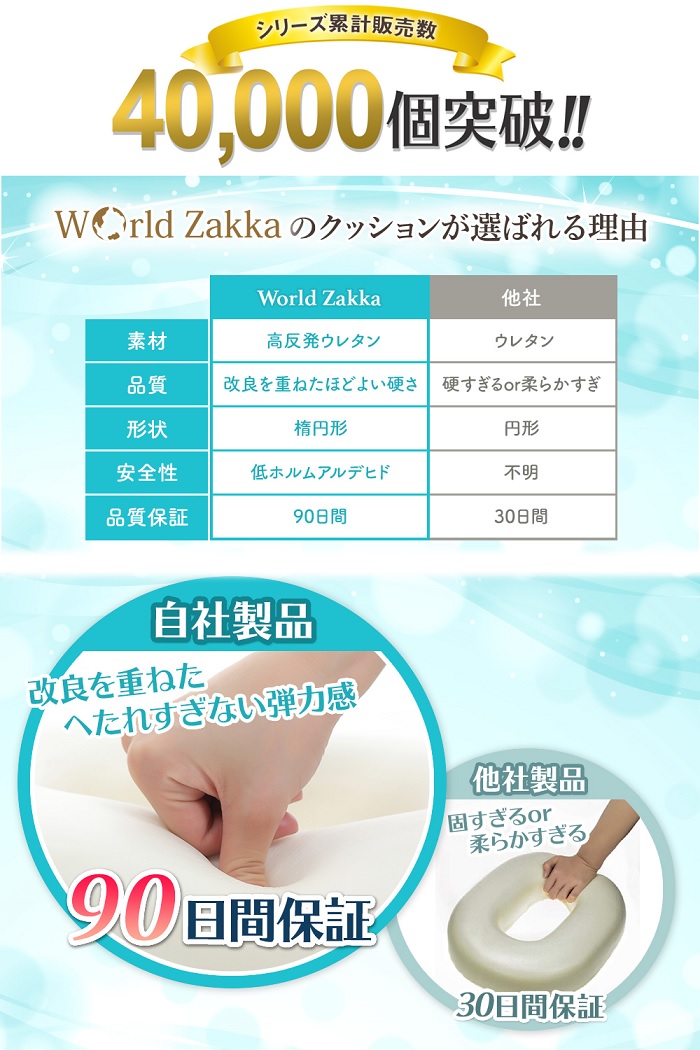 楽天市場 送料無料 高反発 円座クッション 産後 痔 大きめ ドーナツ クッション 男性 女性 腰痛 尾てい骨 坐骨神経痛 お尻 痛み 姿勢矯正 出産 妊婦 マタニティ ギフト プレゼント 椅子 座布団 座椅子 あぐら 穴あきクッション World Zakka