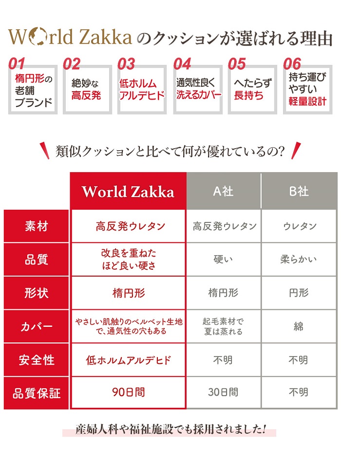 市場 5冠獲得 産後 円座 1位 女性 高反発 円座クッション クッション 大きめ 尾てい骨 痔 男性用 坐骨神経痛 ドーナツクッション 腰痛