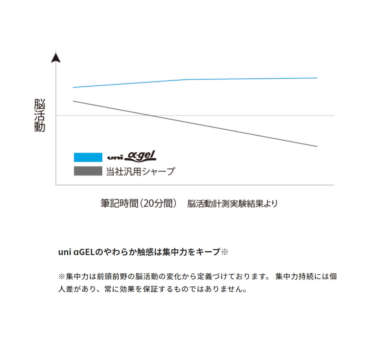 お気に入り 三菱鉛筆 シャープペンシル ユニ アルファゲル スイッチ 0.3mm グレー M31009GG1P.23 qdtek.vn