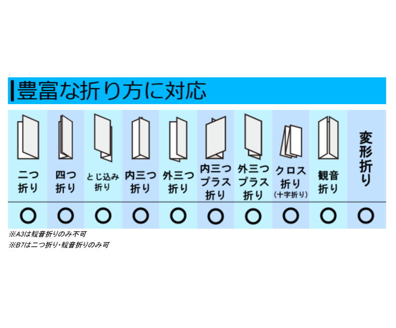 Nippo 自動紙折り機 A3 Np450a Mysteelroof Com
