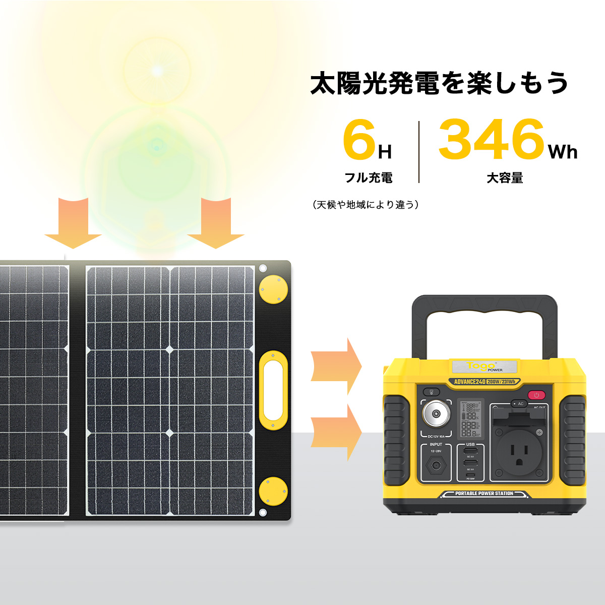 お気にいる】 ポータブル電源 大容量 231Wh 62400mAh 高出力 AC200W ソーラーパネル 100W 23.5% 高効率 ソーラーチャージャー  純正弦波 ワイヤレス充電 50Hz 60Hz兼用 防塵防水 アウトドア 車中泊 キャンプ 非常用電源 防災グッズ 停電対策 家庭用蓄電池 発電機  防災推奨 ...