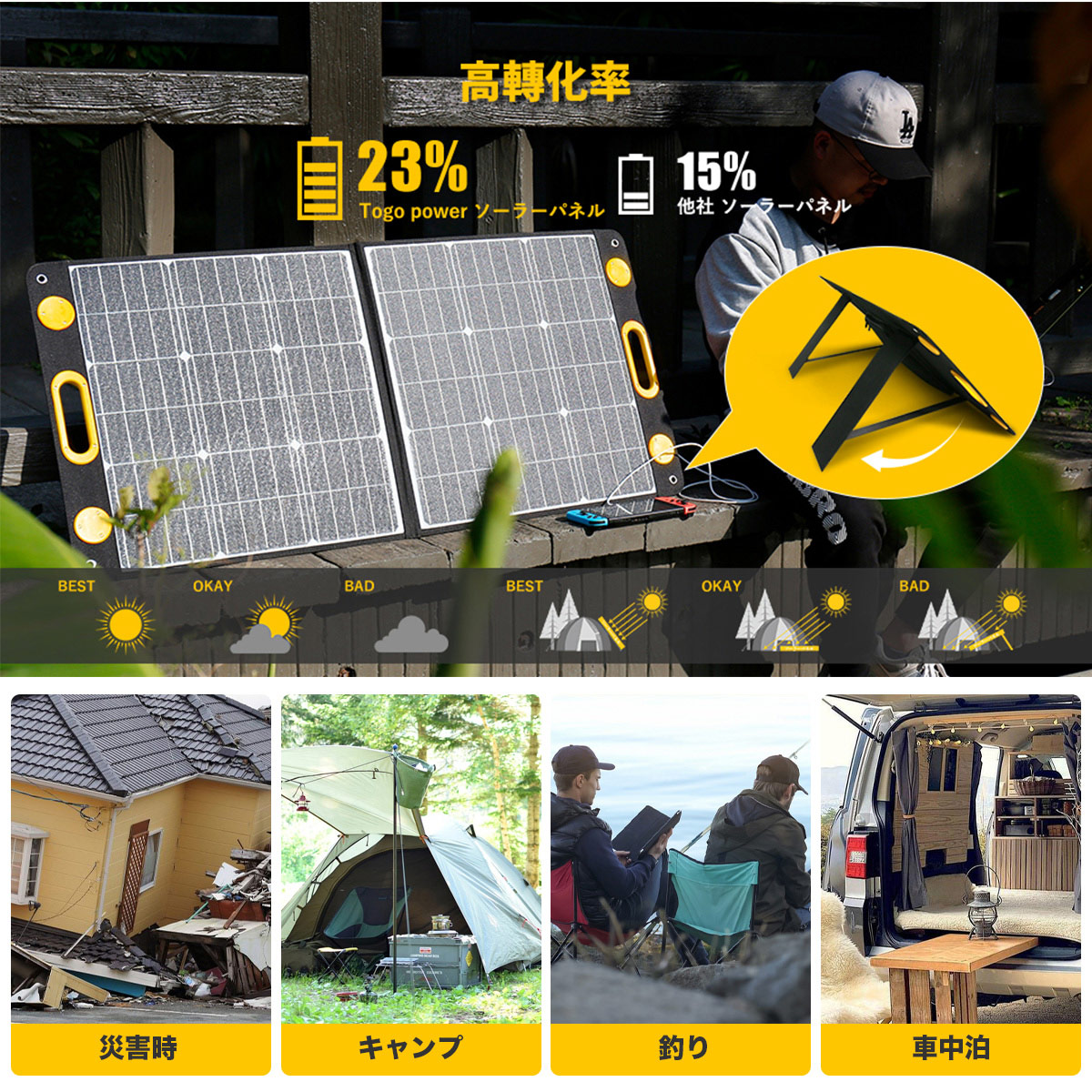 市場 ポータブル電源セット 50Hz 23.5% 純正弦波 大容量 アウトドア ワイヤレス充電 高効率 高出力 330W 346Wh 93500mAh  60Hz兼用 100W ソーラーパネル