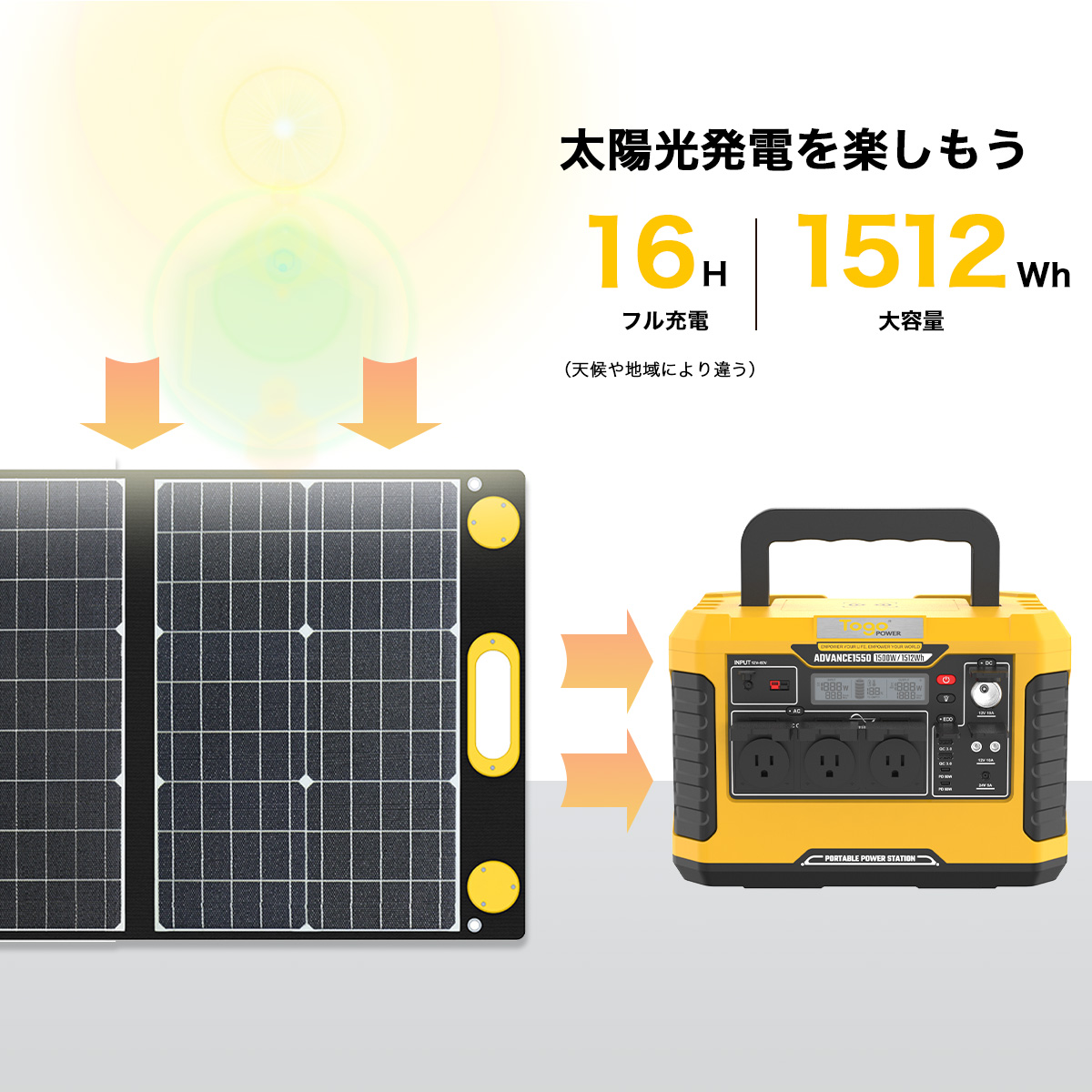 引出物 ポータブル電源3点セット 超大容量 1512Wh 420000mAh 高出力 1500W ソーラーパネル100W 2枚 23.5% 高効率  純正弦波 車中泊 キャンプ 充電器 ソーラー発電機 家庭用 非常用電源 防災グッズ 停電対策 家庭用蓄電池 防災推奨 PSE認証済 fucoa.cl