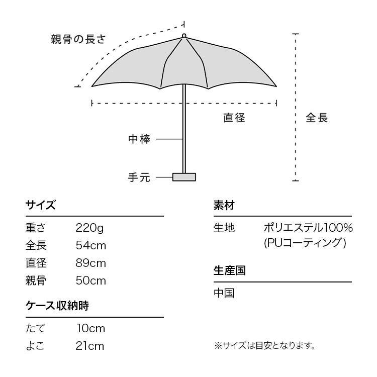 楽天市場 期間限定 送料無料 ギフト対象 Wpc 公式 日傘 ドラえもん 遮光四次元ポケット Mini おすすめ 折りたたみ傘 傘 晴雨兼用 50cm レディース 女性 折りたたみ日傘 おしゃれ Uvカット率99 99 以上 Wpc Kiu Official Shop