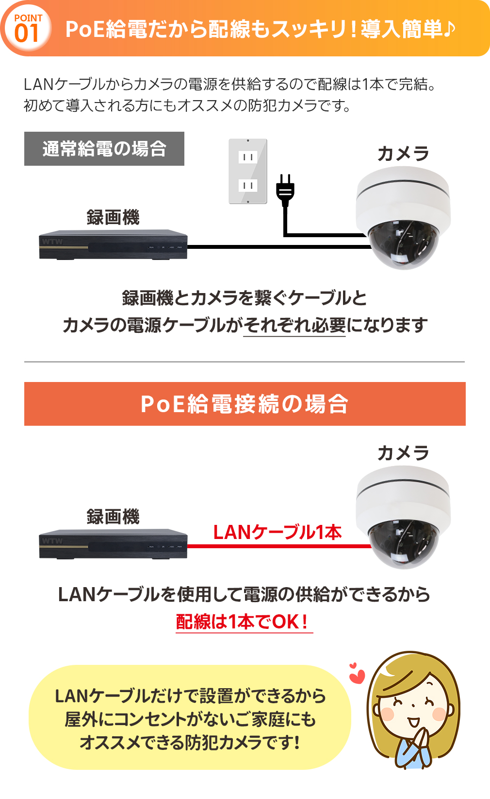 Ptz穹窿型防犯スチールカメラ 21歳次最新 表 500一万画素 Poe給電 護るカメラ 四輪車年長者荒らし 網状組織カメラ 簡単 据付ける 遠さ監視 スマホ 合羽 一家代lan 有線 Poe Daemlu Cl