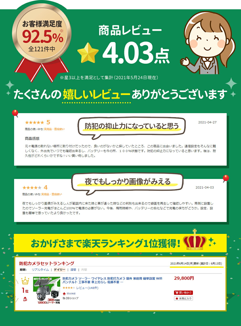 ソーラー ドーム スマホ 屋外 家庭用 防犯カメラ 自動録画 遠隔 赤外線 Sdカード録画日用品雑貨 文房具 手芸 ワイヤレス 1080p 家庭用 ソーラー 防犯灯カメラ 防犯カメラ 屋外 簡単設置 Wifi パンチルト 工事不要 車上荒らし 電源不要 双方向通信 会話 遠隔 スマホ 監視