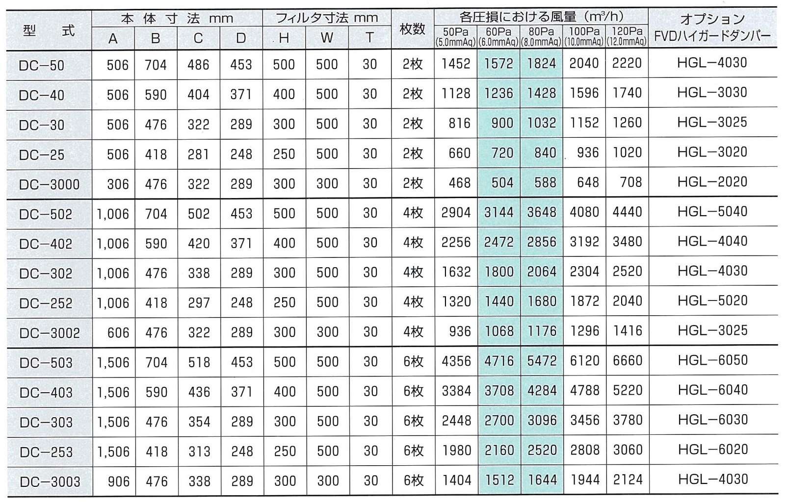 楽天市場 グリスフィルター Dc 402 ダブルチェック Dcタイプ 両面2連体型 エクセレント建材