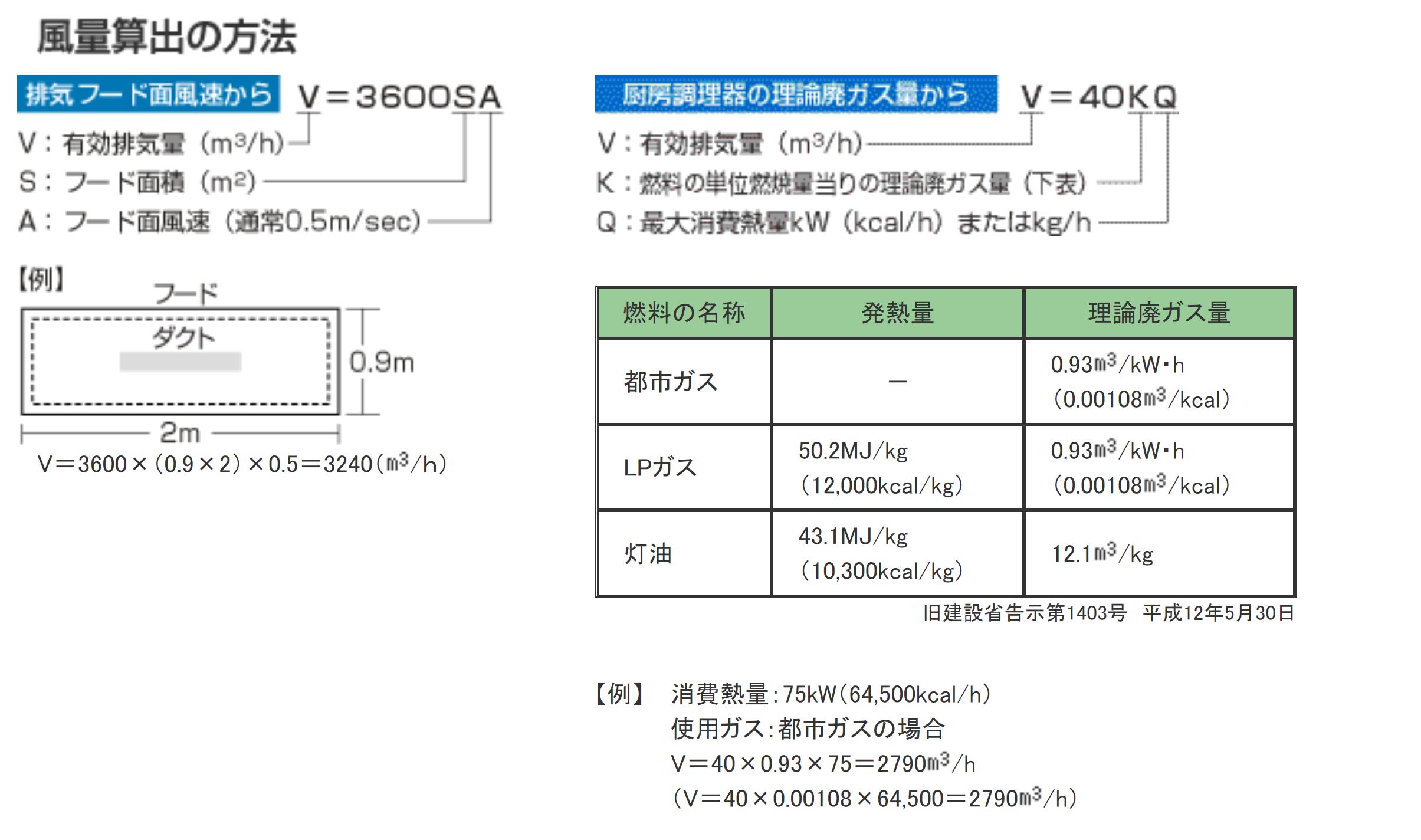 クラコ グリスフィルタ LL-3002 ダブルチェック LLタイプ 両面2連体型