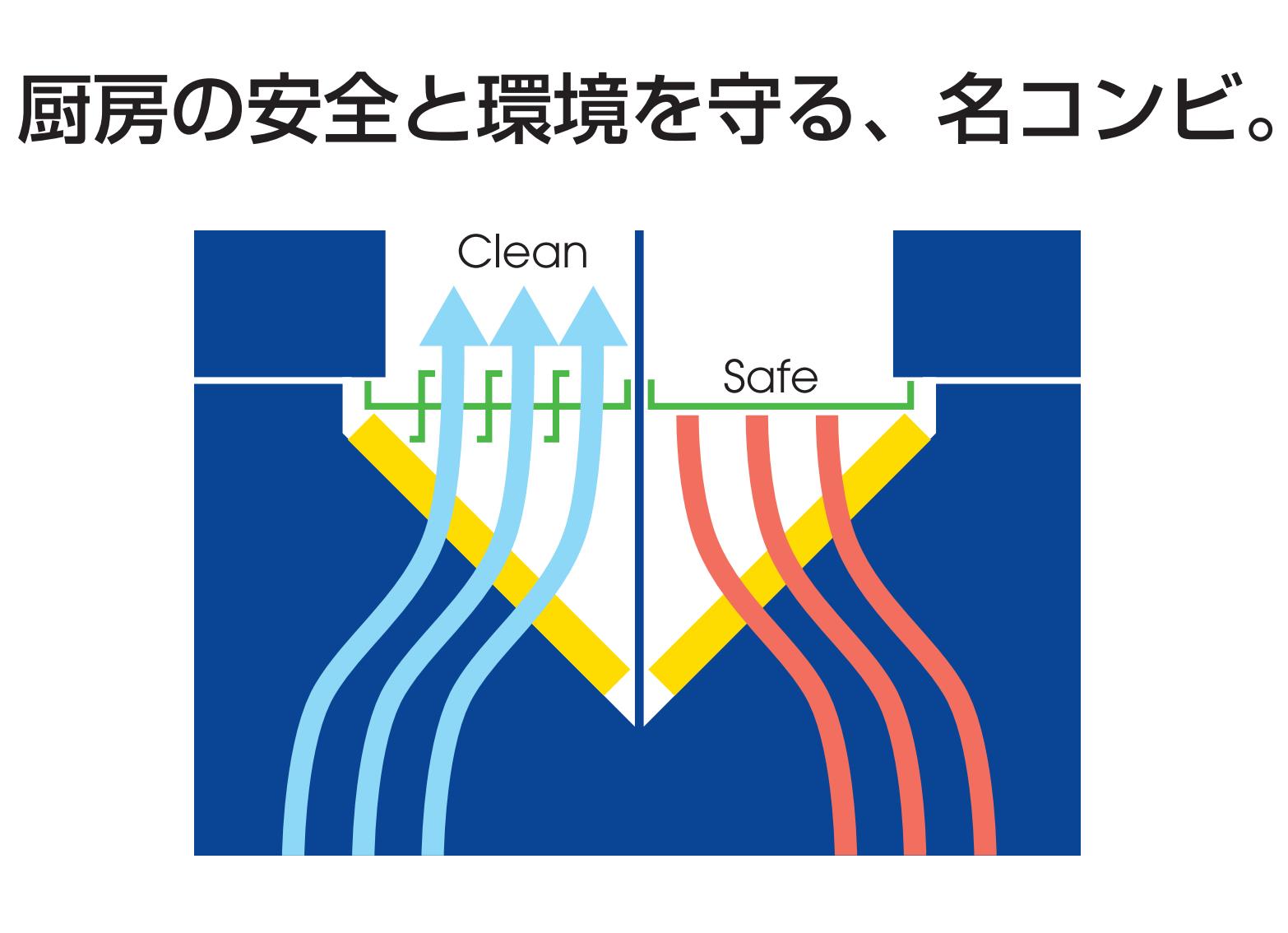 クラコ グリスフィルタ LL-3002 ダブルチェック LLタイプ 両面2連体型