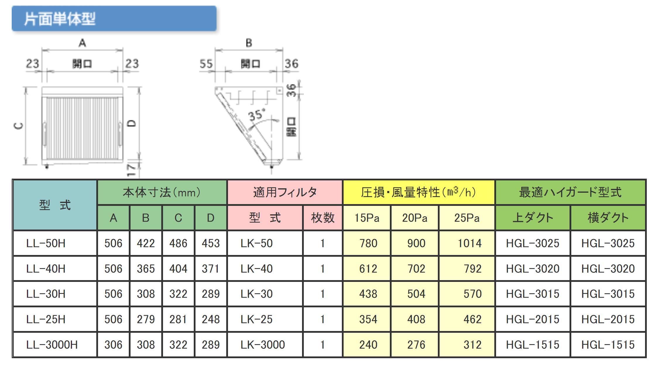 同梱不可】 クラコ グリスフィルタ LL-40H ダブルチェック LLタイプ 片面単体型 低静圧防災型厨房排気用 www.numberz.co