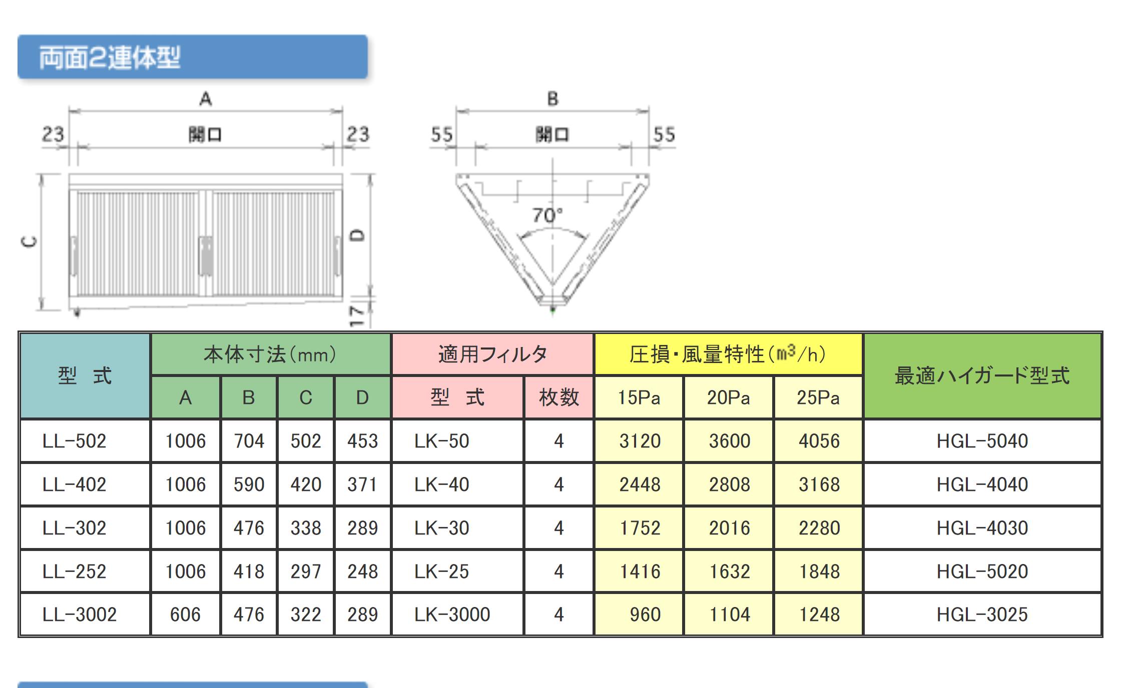 爆安プライス クラコ グリスフィルタ LL-302 ダブルチェック LLタイプ 両面2連体型 低静圧防災型厨房排気用 pacific.com.co