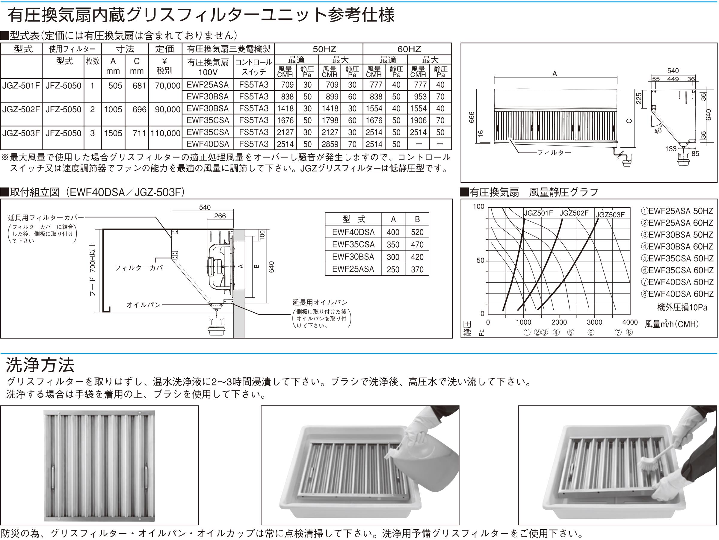 楽天市場 Jed グリスフィルター Jgz 251s 片面型単体 社 日本厨房工業会認定品 エクセレント建材