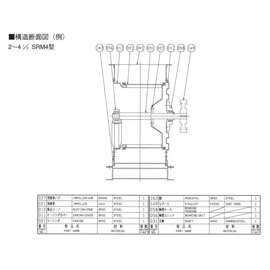 エバラファン1.5kw4極3相エバラ11/2SRM4風量1500〜3000m3静圧100〜500Pa
