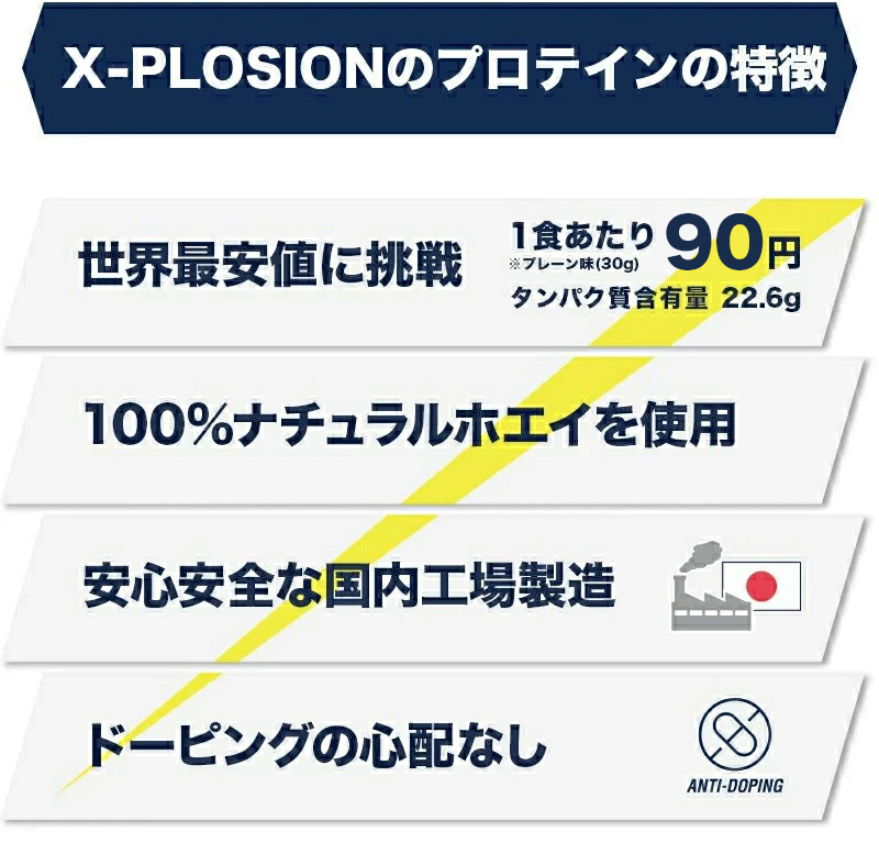 エクスプロージョン プロテイン 100ホエイプロテイン メープル味 3kg 日本製 男性 女性 Xplosionx Plosion 公式オンラインショップ