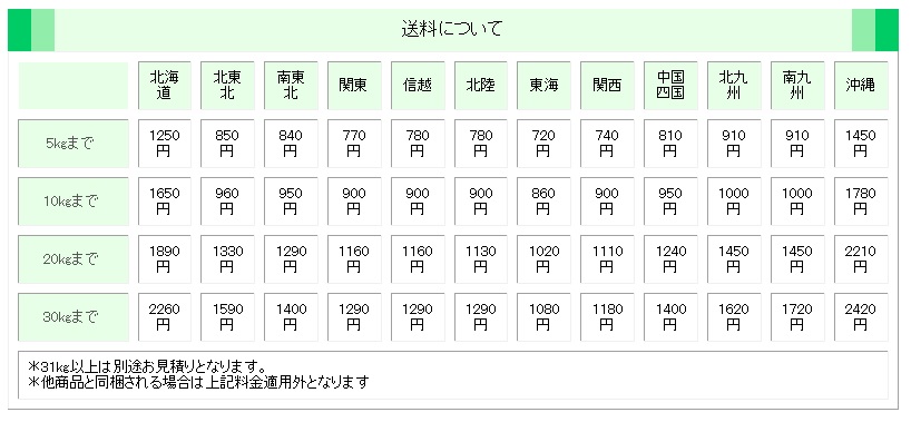 楽天市場 スクラッチサークルサイズ 約 縦10cm 横10 6 5cm 高8cmカラー オレンジ クリーム 重さ 1 2kg 一度にご購入いただける数量は19個までです 個以上は別途セット販売ページよりご注文くださいませ ガーデン資材はエクステルホームズ