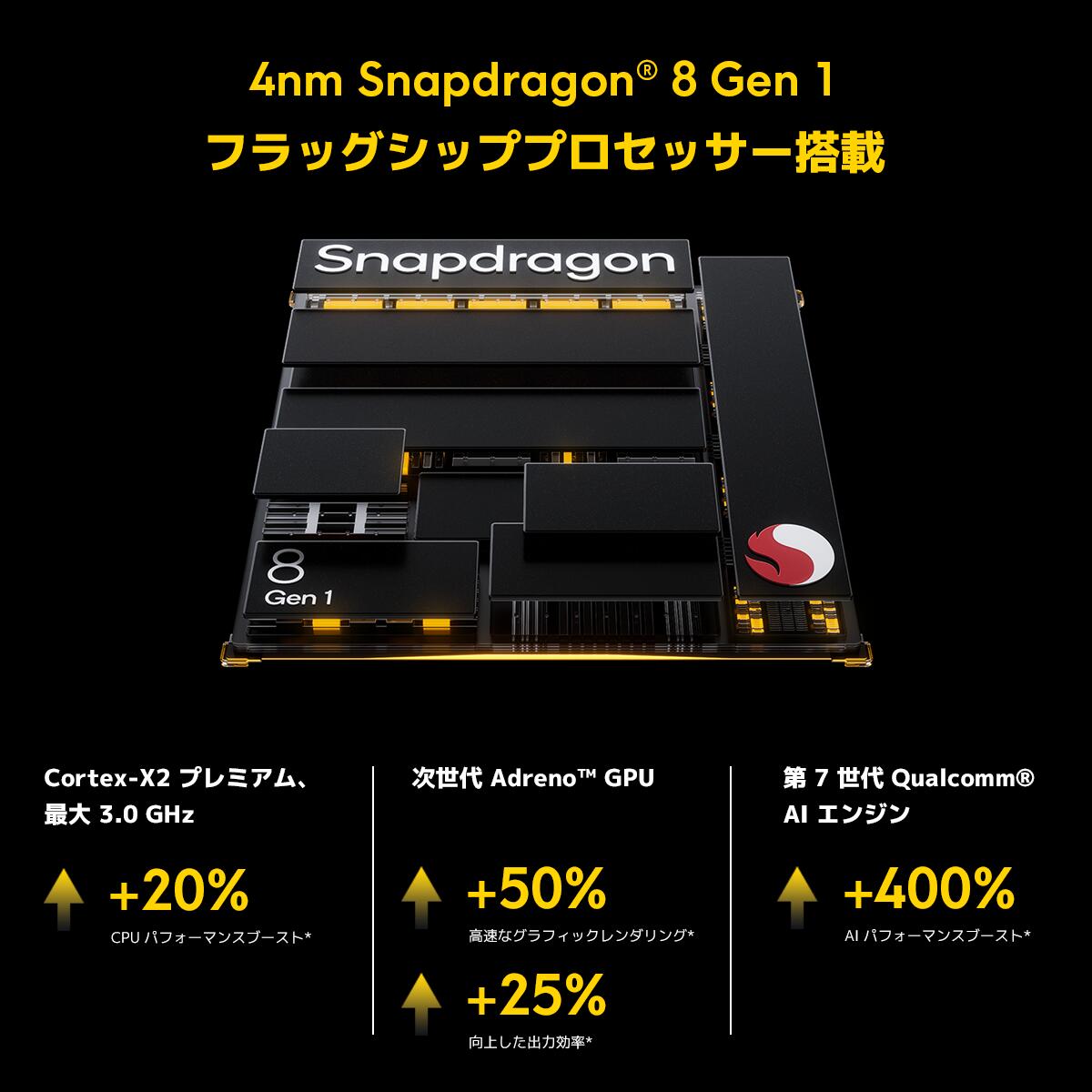 POCO F4 GT 日本語版SIMフリースマートフォン本体 Snapdragon® Kryo