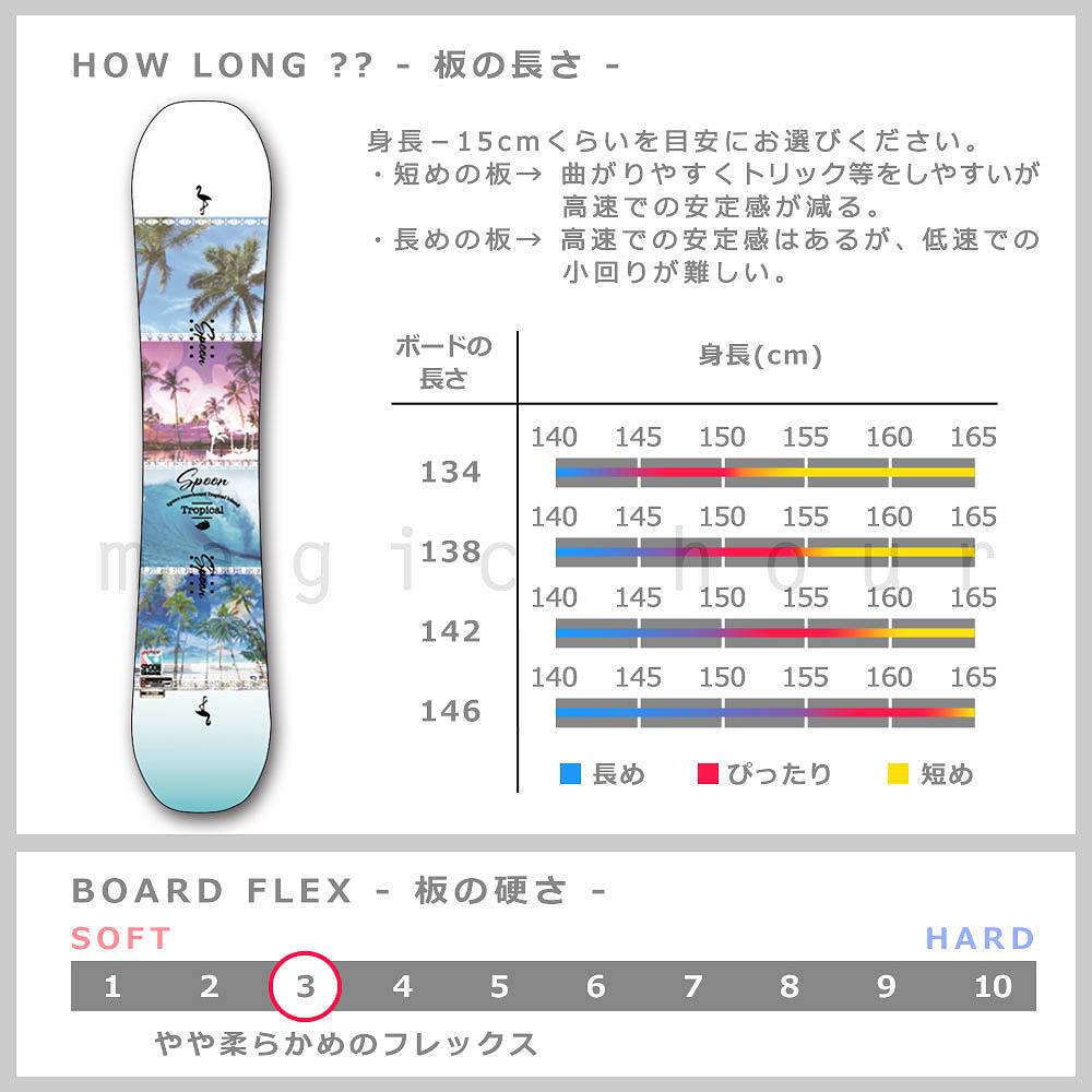 スノーボード 板 レディース 単品 Spoon スプーン Tropical スノボー 初心者でも簡単 イージー イージー キャンバー ボード 白 ホワイト ピンク かわいい Cgco Org