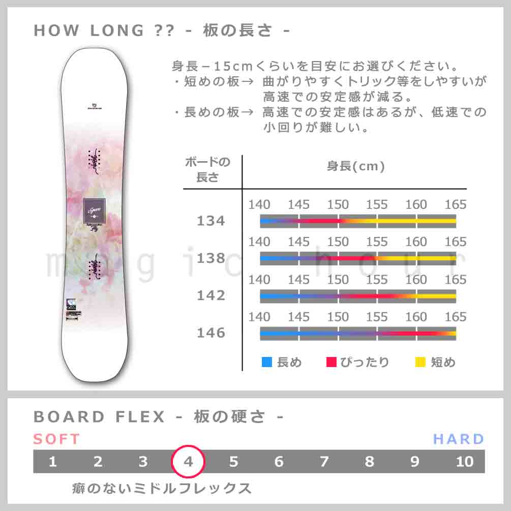 即日発送 スノーボード 板 レディース 単品 Spoon スプーン Fly スノボー 初心者でも簡単 イージー キャンバー ボード ホワイト 大人 可愛い おしゃれ ブランド 白 ピンク Www Tsujide Co Jp