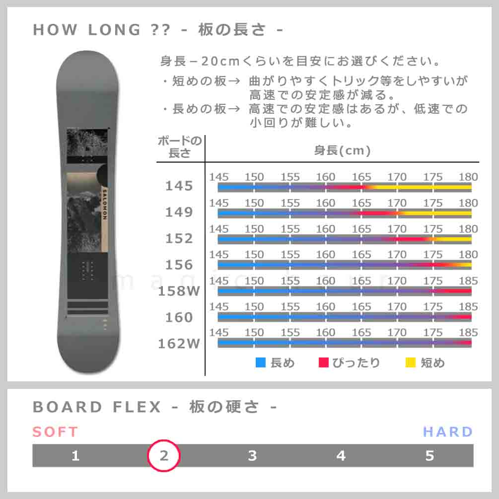 スノーボード 板 メンズ ハイブリッド サロモン グラトリ Wロッカー