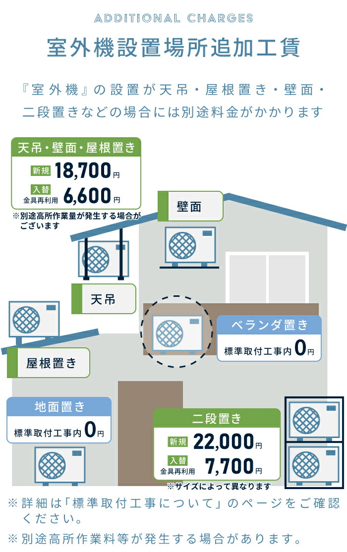 エアコン 12畳～18畳 工事費込み 入れ替え 取り外し【Fujitsu 富士通