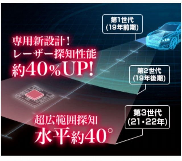 ３年保証 限定台数○NEW 最上位機種○ レーザー＆レーダー ユピテル ３