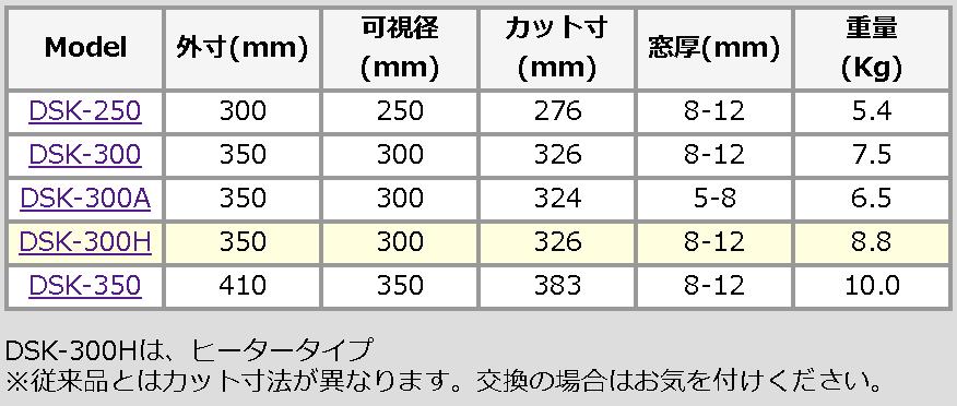 80/20クロス 旋回窓 DSK-250 船舶 回転窓 大航計器製 旋回窓 DSK250