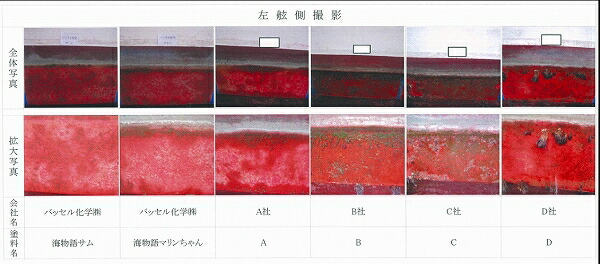 市場 1年塗料 極防汚低燃費船底塗料 船底塗料最強セットこれ以上の組み合わせはございません