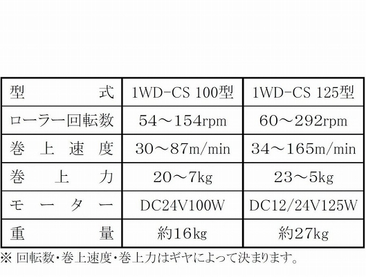 森山製作所 釣り機 昼イカ巻揚機 24V 100型 電動式1WD-CS 船舶電装品