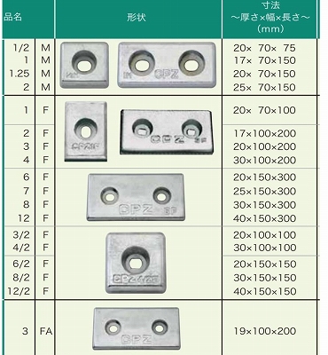 □□工進オンラインショップ□□BK-12 12V 【付属品付】BK12