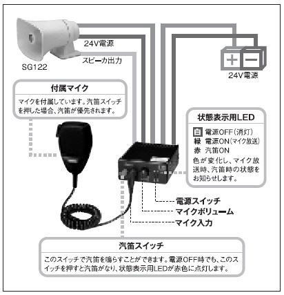 【全国送料無料】ノボル電機汽笛専用アンプMA-427